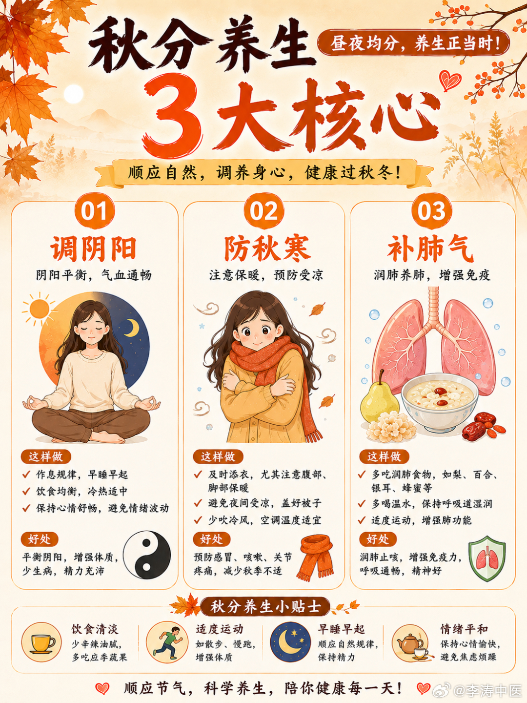 秋分，昼夜均分，养生正当时秋分到啦！分享3个超实用的秋分养生技巧：①调阴阳：多吃性平食物（山药、南瓜、瘦肉），避开寒凉和燥热。②防秋寒：早晚穿外套，睡前泡脚15分钟，重点保暖腰腹和脚部。③补肺气：吃些银耳、百合、杏仁，缓解秋季咳嗽气短。 ​​​