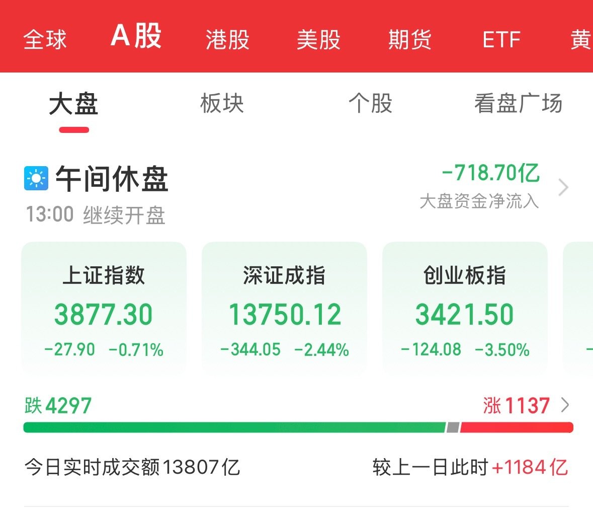 A股港股一起炸。
存储芯片和小米翘翘板都不坐了。
共沉沦[裂开] ​