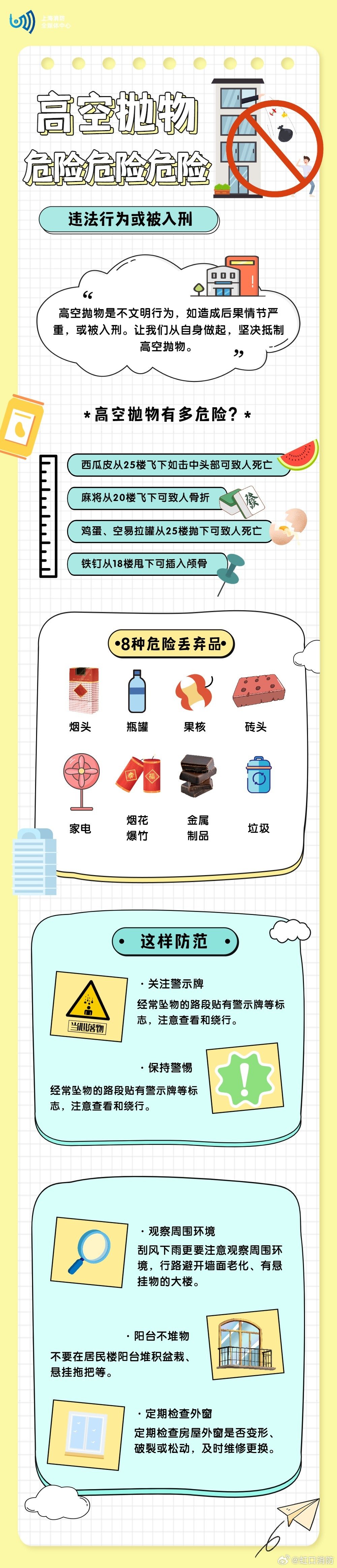 【高空抛物危险】高空抛物是不文明行为，严重的更威胁行人生命安全。让我们从自身做起，坚决抵制高空抛物行为。#科普消防说##全民素养提升V计划# ​​​