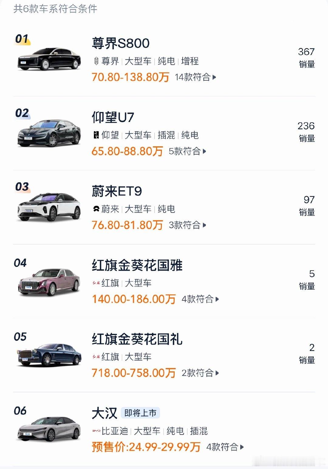 尊界这种，我只能说，该买的都买差不多了，所以销量下滑咯[摊手]
往上，又不能把BBA的蛋糕都吞进肚子里
往下，百万定价，咱普通人的财富积累哪能说跃迁就跃迁的
照榜单这么看，国产大型车的销量还得比亚迪大唐来扛[doge]#尊界销量暴跌90%# ​
