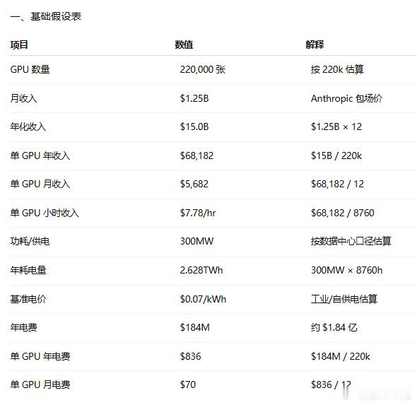 马斯克的spaceX最值钱的部分是Colossus 1。只要 Anth...