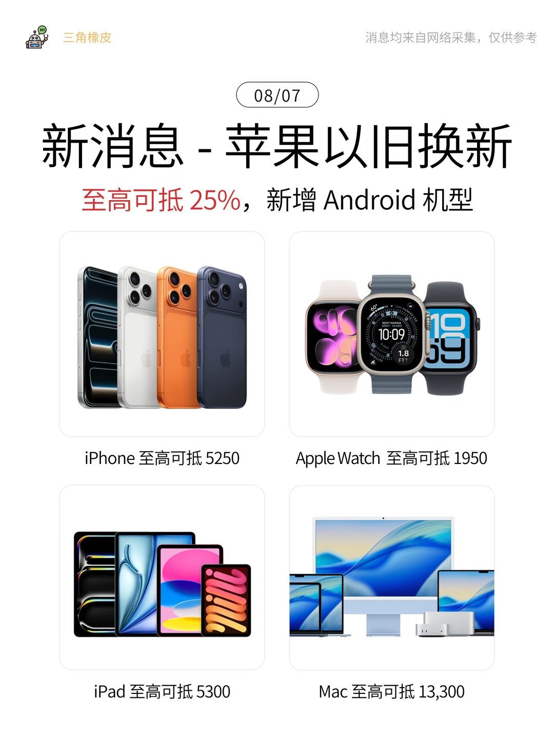 8月苹果以旧换新新消息🔥至高可抵新机25%