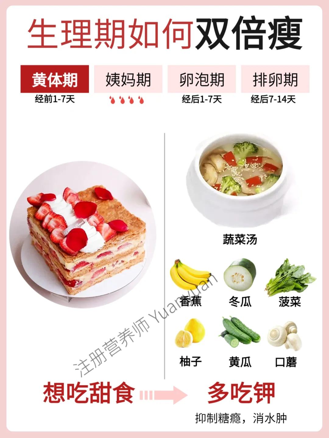 ㊙️生理周期加倍瘦身 每月多瘦五斤‼️