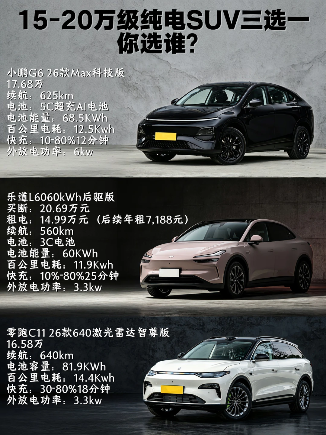 15-20万纯电SUV三选一，到底怎么选？
