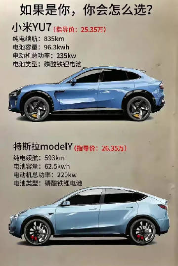 小米YU7只需25.35万，直接对标特斯拉的modeLY的26.35万...