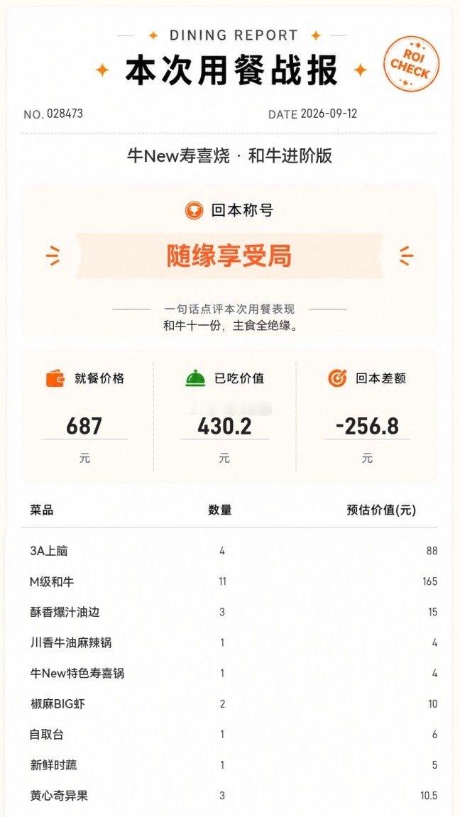 近半年不会再吃自助[裂开]
金粒门的薯片和小饼干夯爆了[yeah]
山姆鸭掌两天半袋吃完了[期待]
#牛new寿喜烧##金粒门##山姆# ​