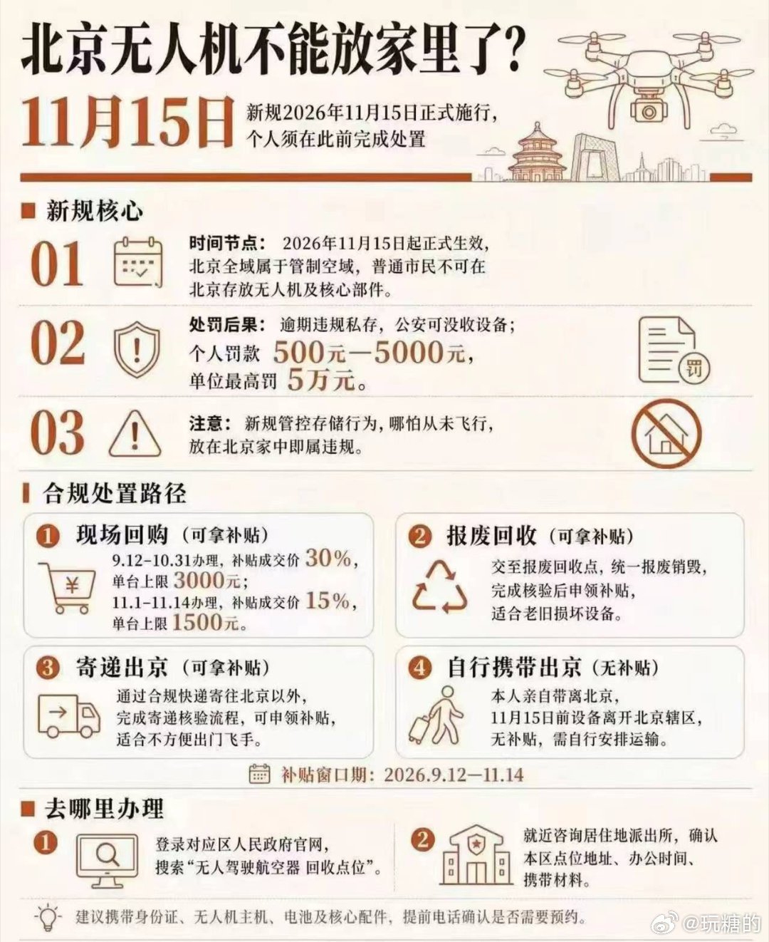 怎么突然戒严了，北京彻底取消无人机了，连家里有就是违法，这下爱回收可以小赚一笔了 ​