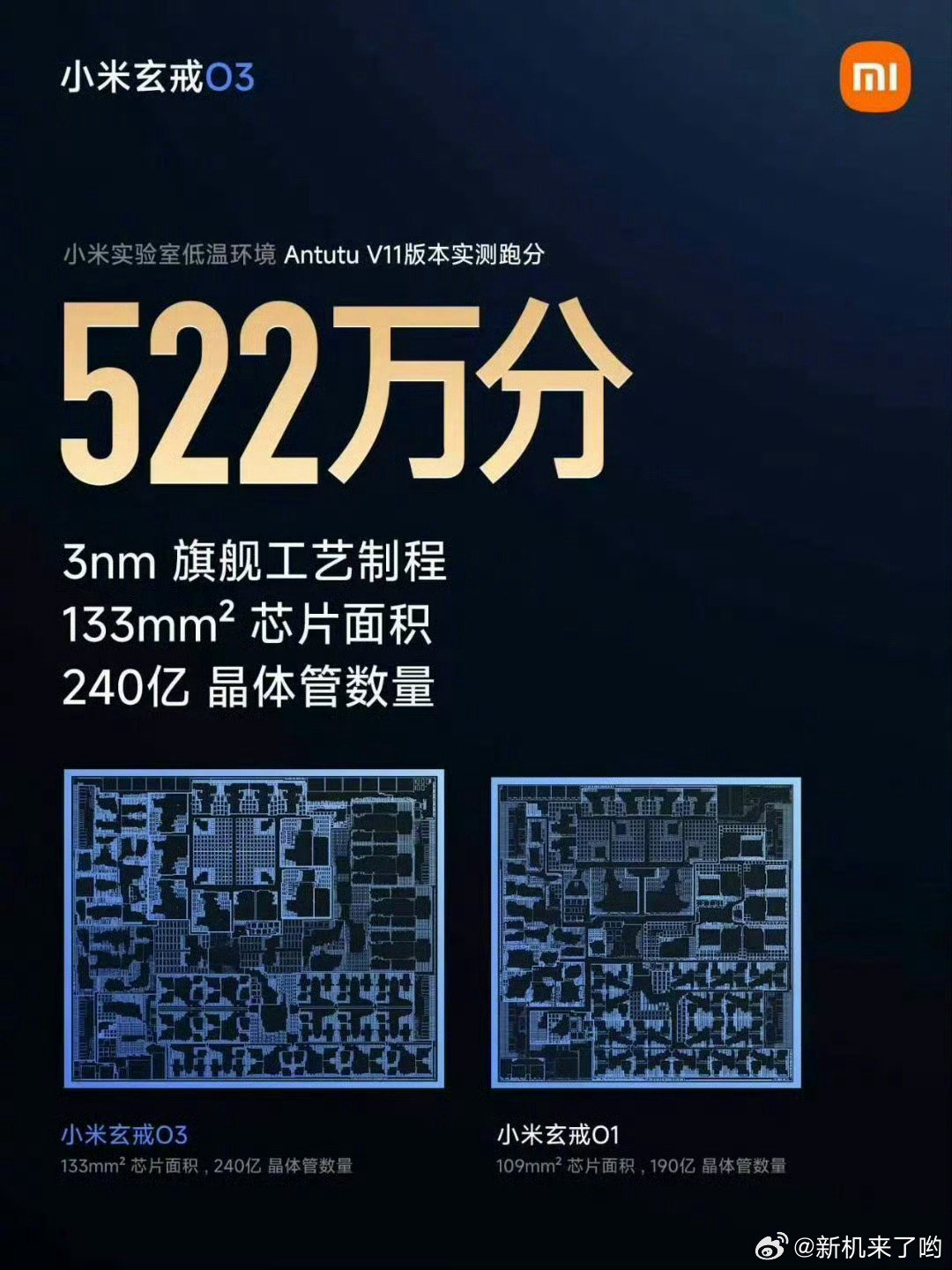 小米玄戒O3跑了522万分，3nm旗舰工艺制作
不知道比上一代强了多少[惊恐]#小米##玄戒03# ​
