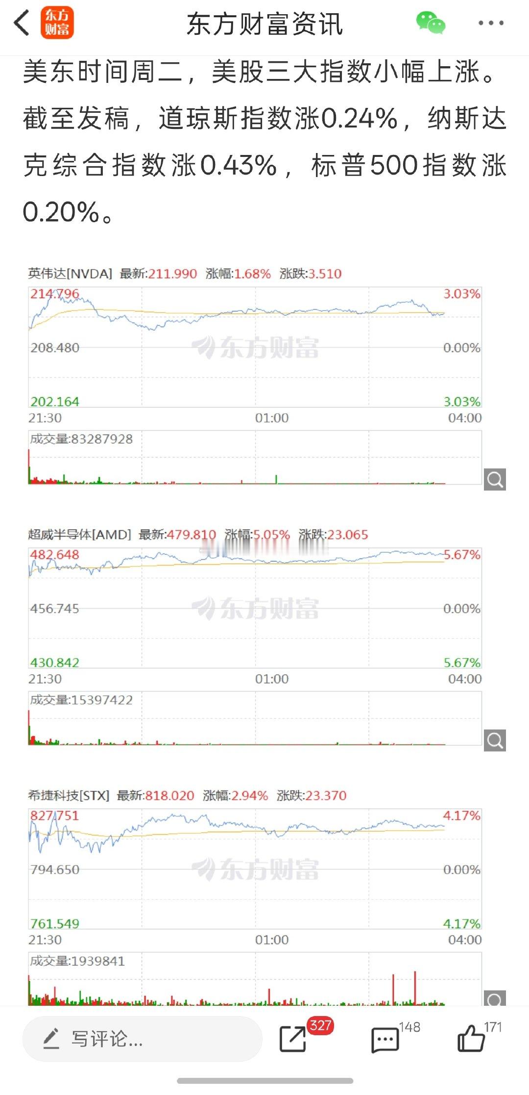 #苹果M6芯片#

美股三大指数小幅上涨
半导体、光通信及存储设备股
多数上扬

#苹果发布全球首款量产2nm芯片# ​