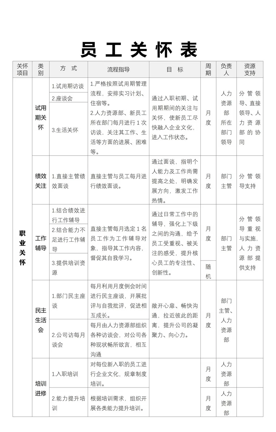 员工关怀表，快来抄作业吧！