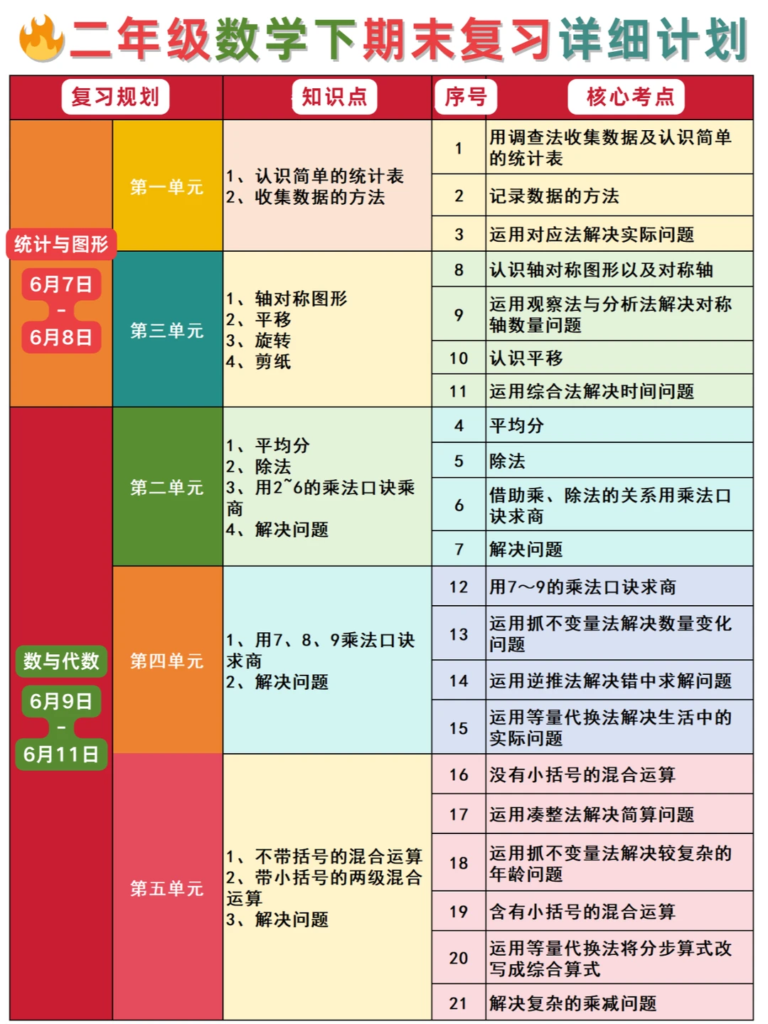 别拖了❗现在马上复习，二年级数学期末才稳