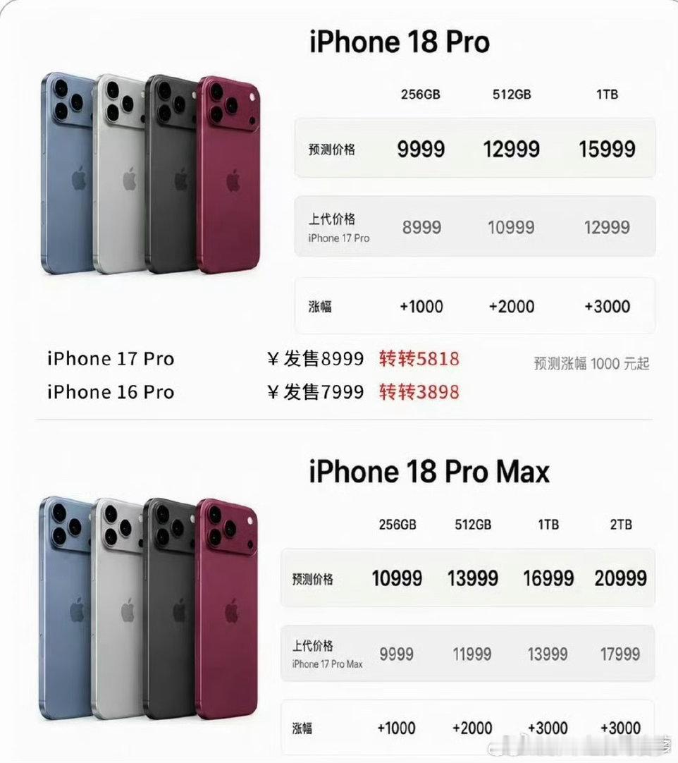 #最适配iPhone18的速度出现了#iphone充电速度相比于安卓手机来说确实是慢了点，还有电池也是比安卓手机小，一般安卓手机半个小时左右就能充满，但是iphone需要一个多小时才能充满，这次iphone18充电速度终于上去了，等之后换新再说吧[笑cry] ​