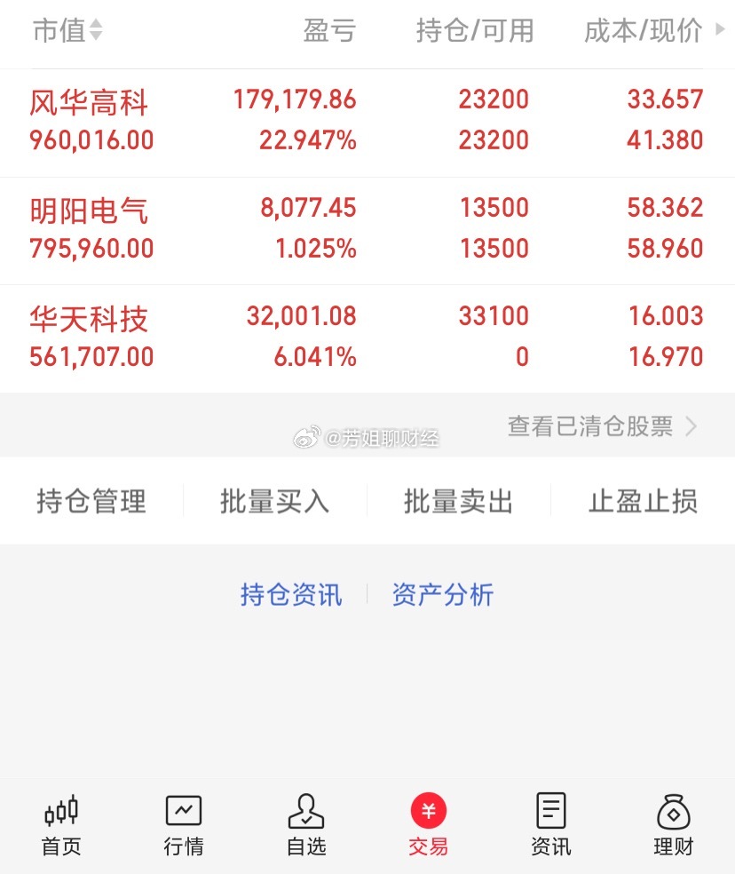 行情不是一天铸成的，投资也不是一天就能翻倍的，需要滴去成长，让我们一起...
