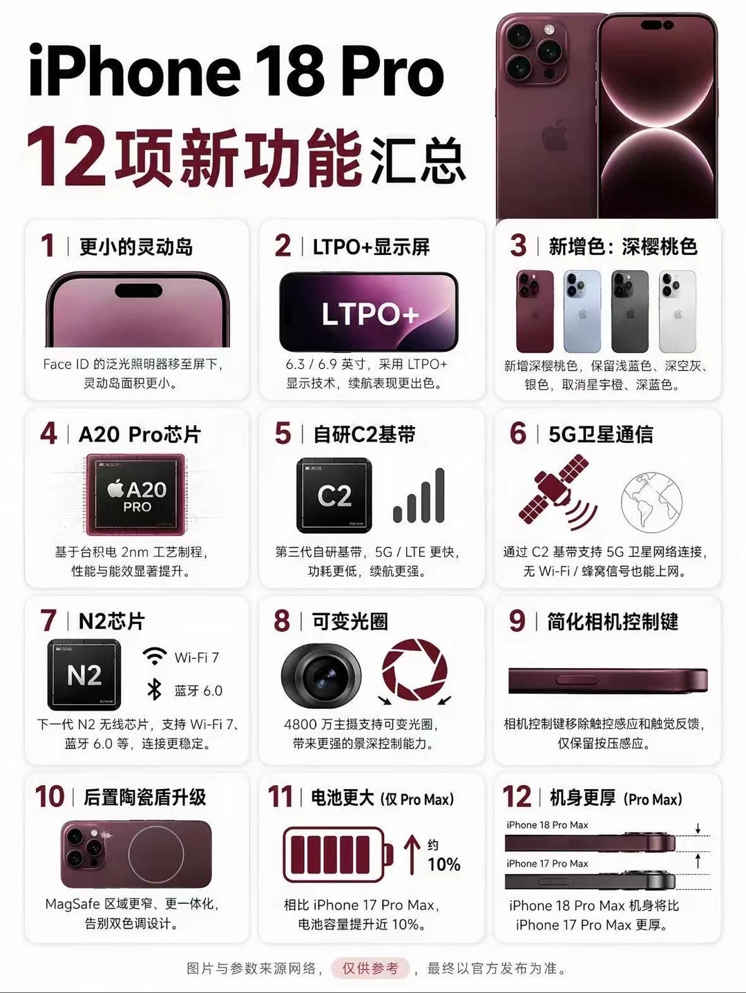 科技的魅力
