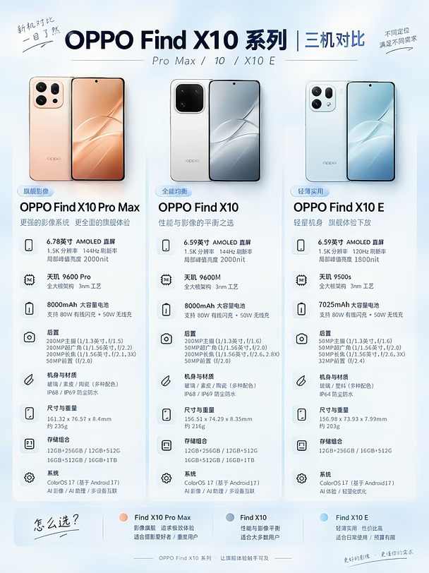 📱OPPO Find X10三机对比❗️一篇看懂❗️