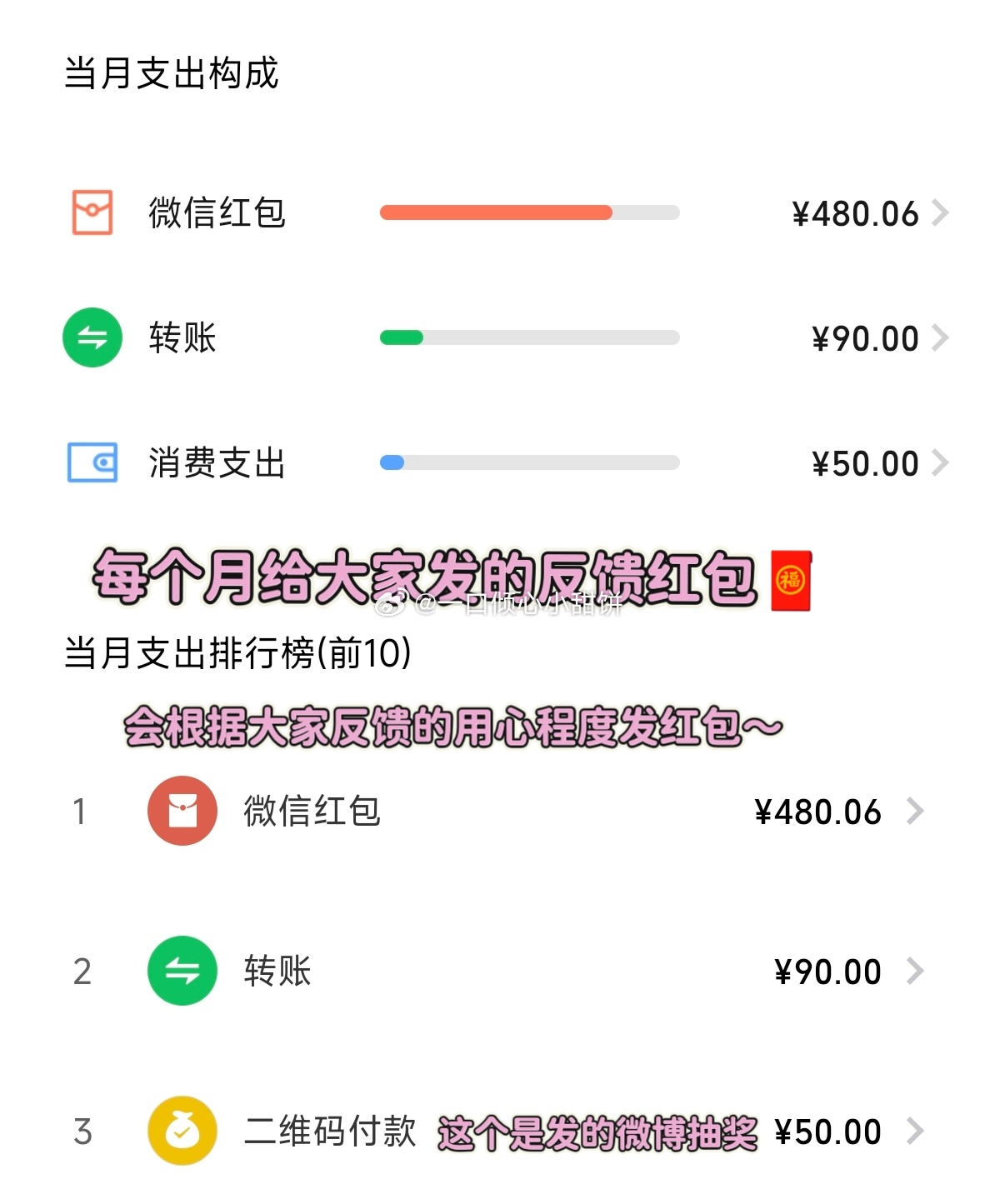 每个月给大家发的反馈红包🧧～👇  群友：这个饼不赚💰的哇！ ​​​