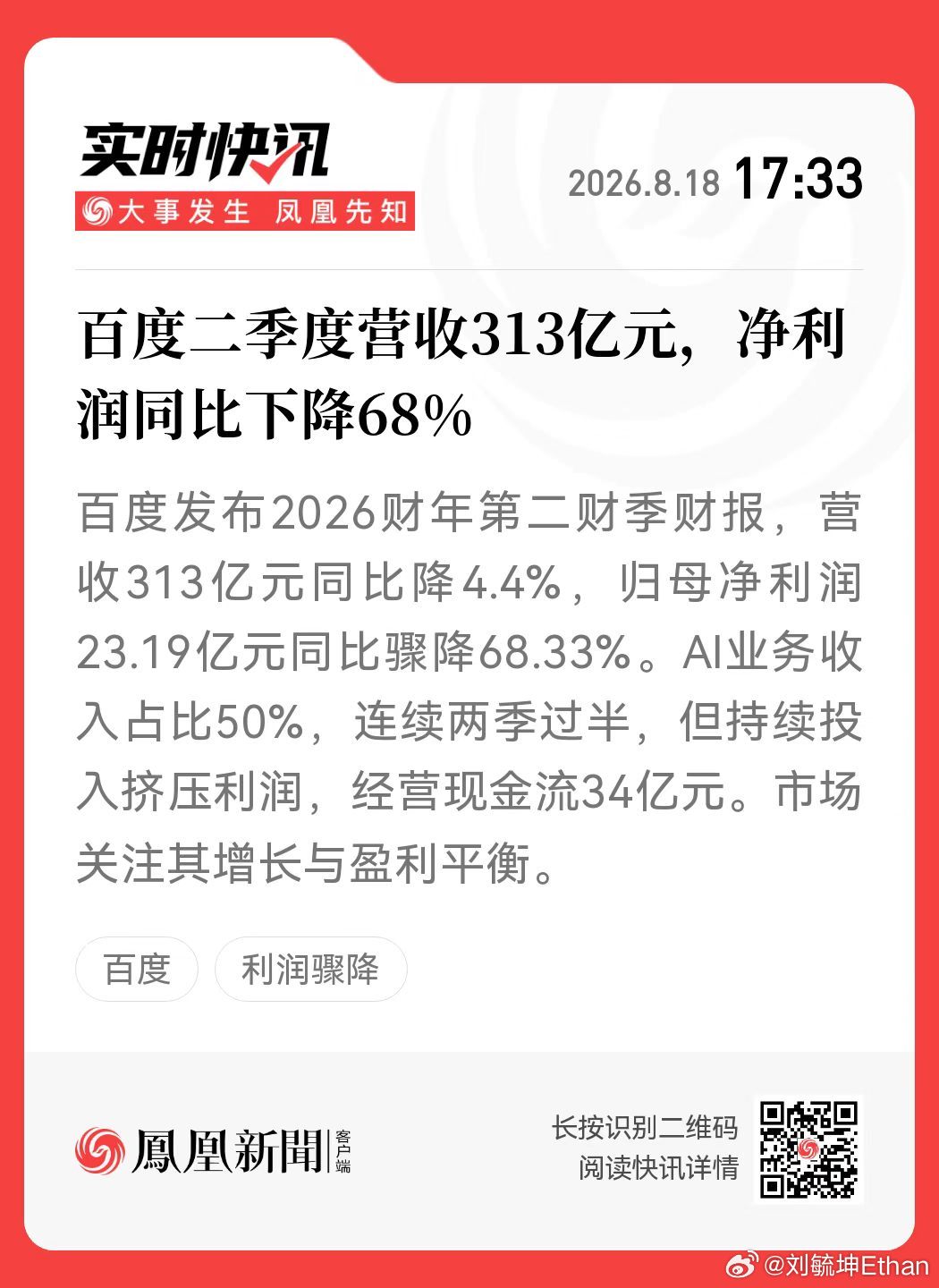 百度Q2财报：净利润跌了68%，但真正的故事不在这串数字里

刚翻完百度2026财年Q2（今年4—6月）的财报，先说结论：营收313亿元，同比降4.4%；归母净利润23.19亿元，同比暴跌68.33%；基本每股收益6.08元，降了70.91%。很多人看到"68%"这个数字估计第一反应是"百度怎么了"，但拆开报表看，这次利润大降其 ​