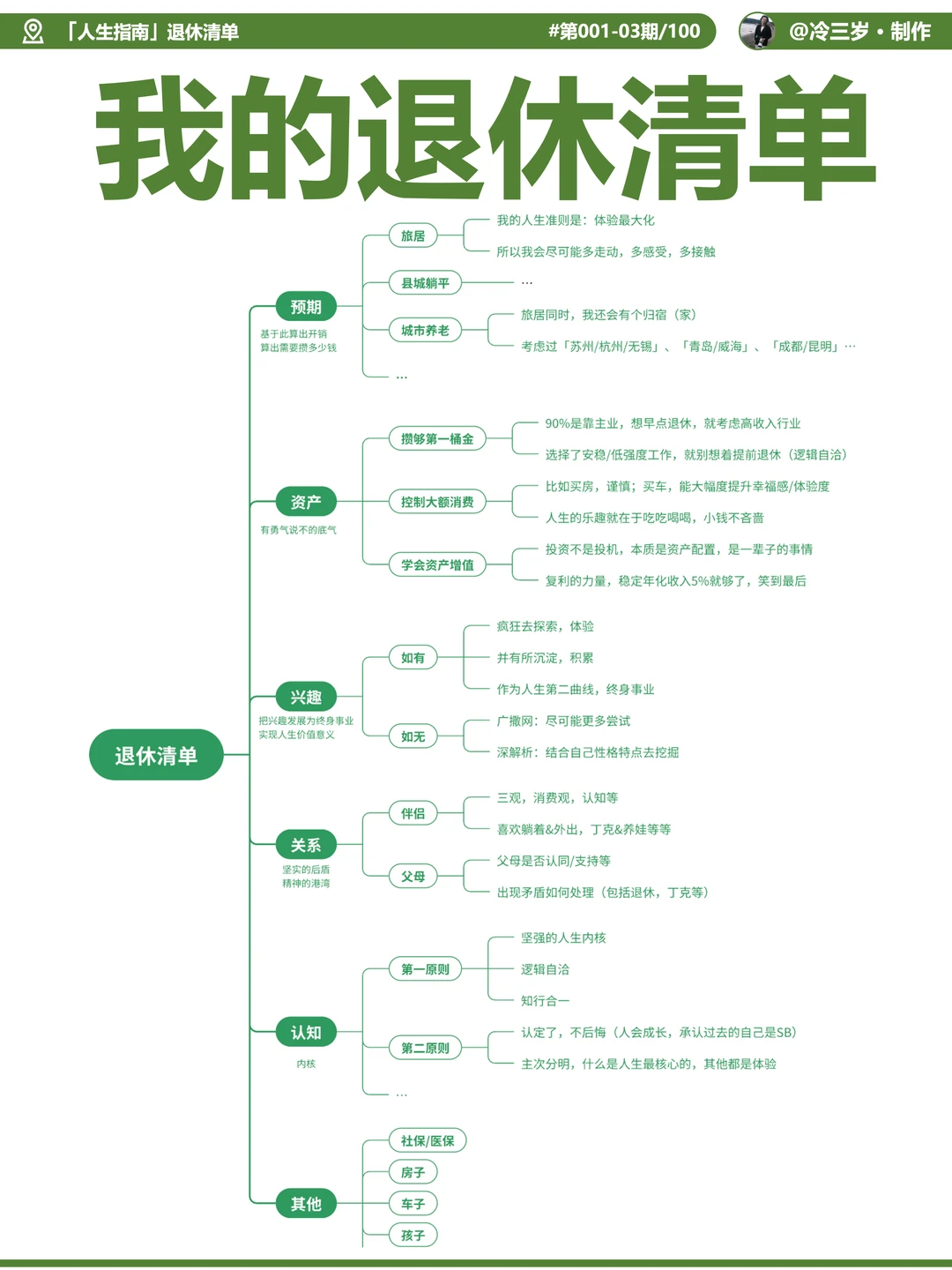 我的退休清单！决定不上班之前，都想过哪些