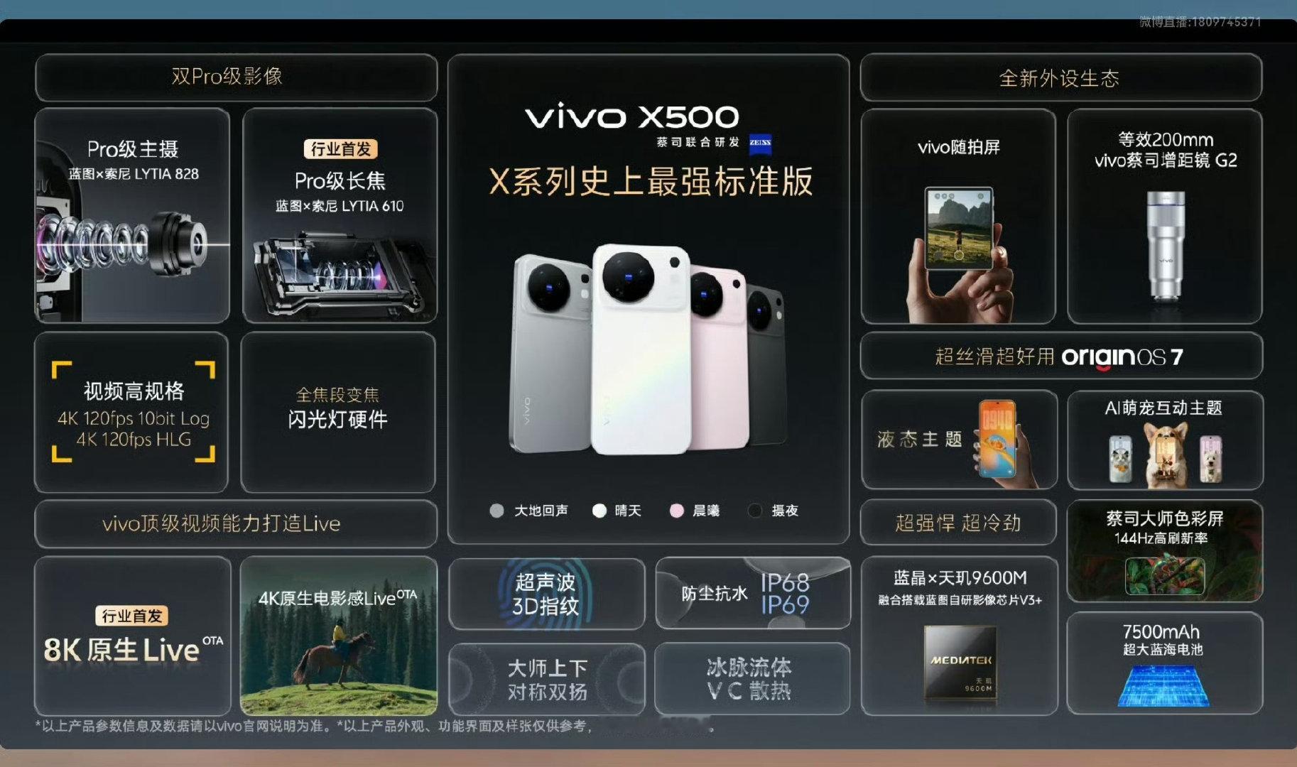 #vivo发布会# vivoX500系列价格出来了，你觉得怎么样？ ​