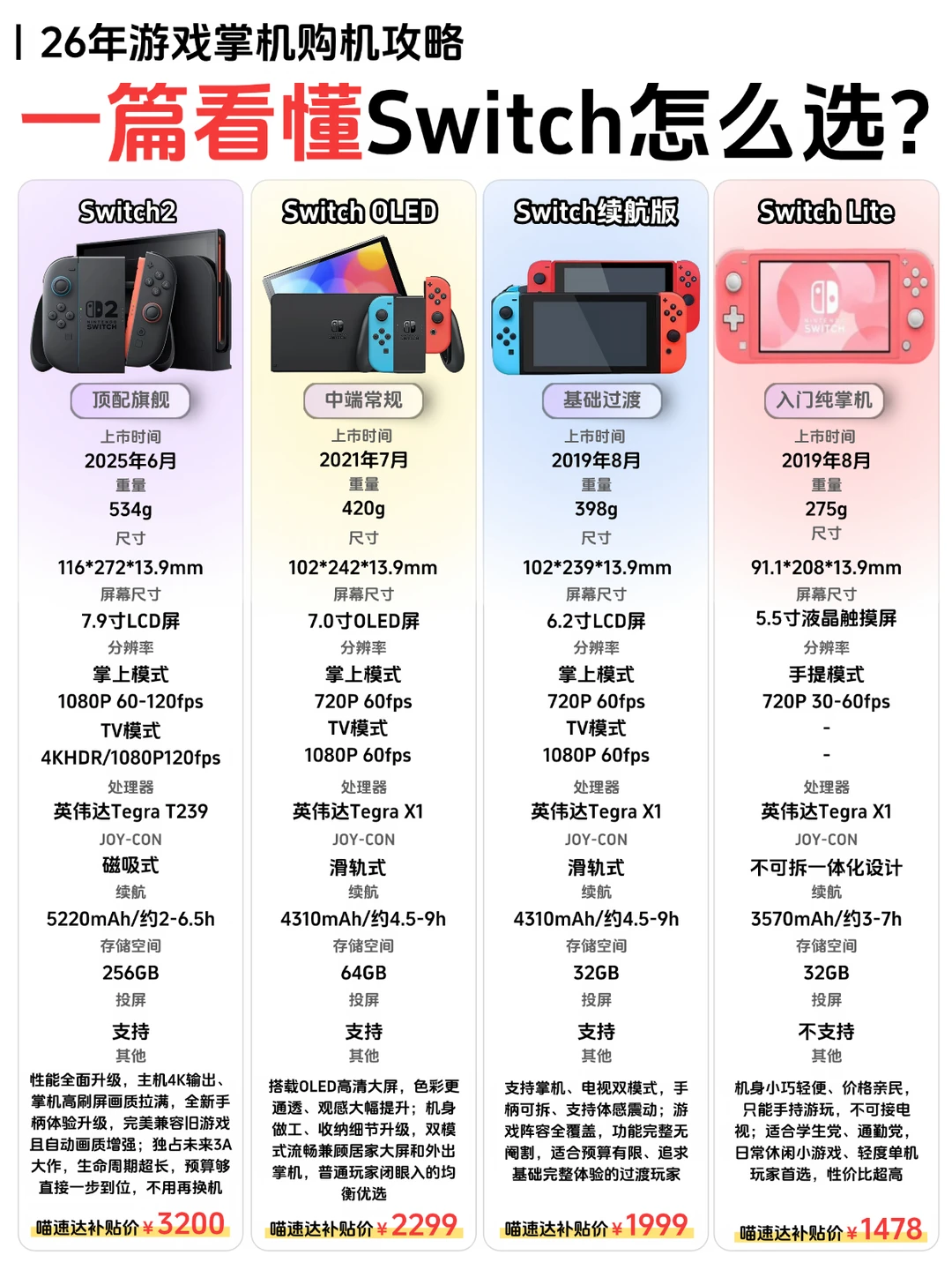 26年Switch选购指南｜一篇就懂不纠结