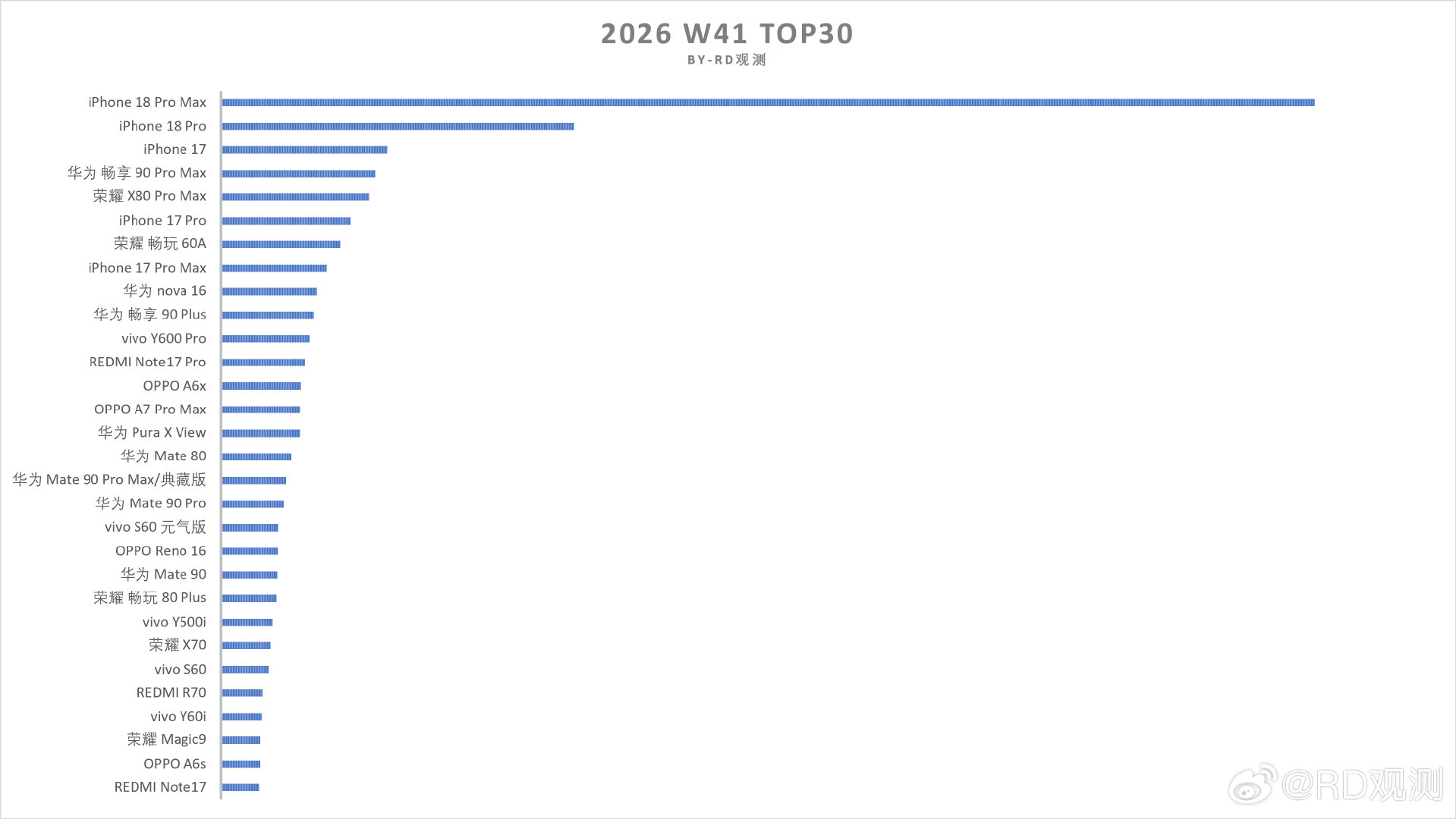 2026 W41 TOP30（Sell out） ​
