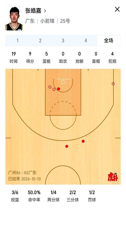 杜锋卸任主教练，反倒洗清了当年的骂名。

10月12号出征仪式上，杜锋笑着和新帅亚科夫列维奇握手，一线队彻底交出去了。可新赛季名单一出来，还是那几张老脸，外援弗格和阿祖布克压哨补位，年轻的一样没顶上来。

以前张文逸、张皓嘉被骂关系户，现在换了外教，焦泊乔、黄明依、陈家政照样坐冷板凳。训练场上跑不过