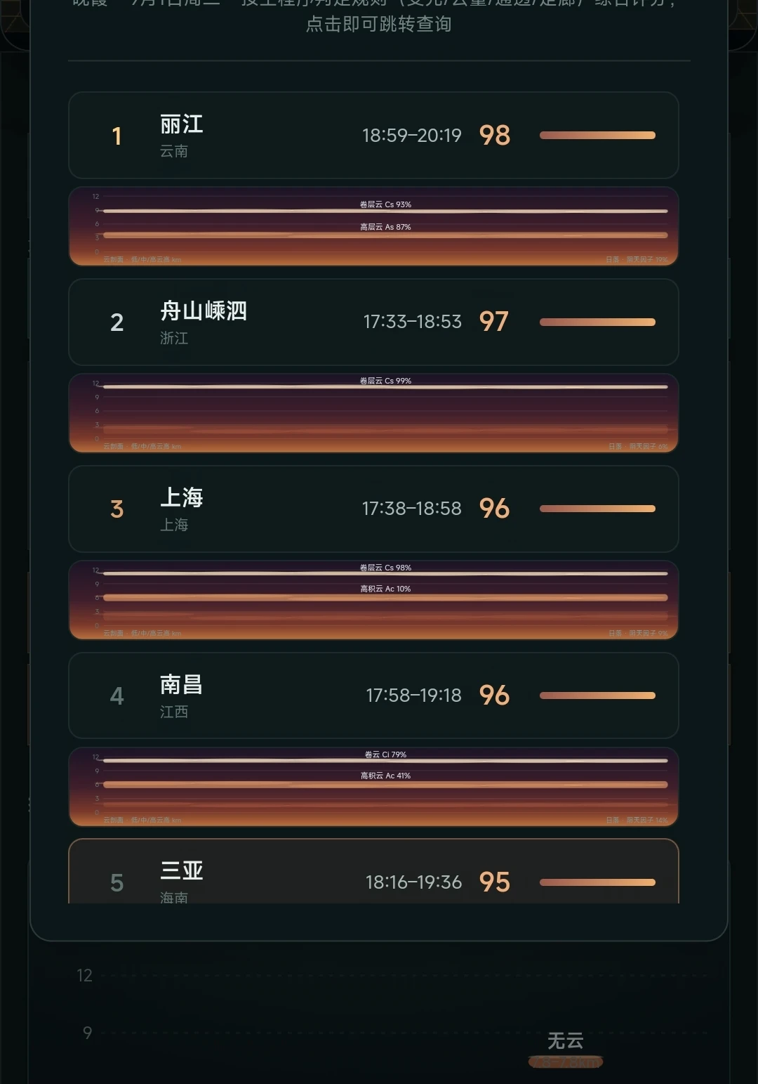 9-1晚霞top20新