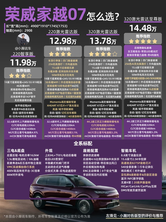 13万级-大五座豆包汽车荣威家越07怎么选