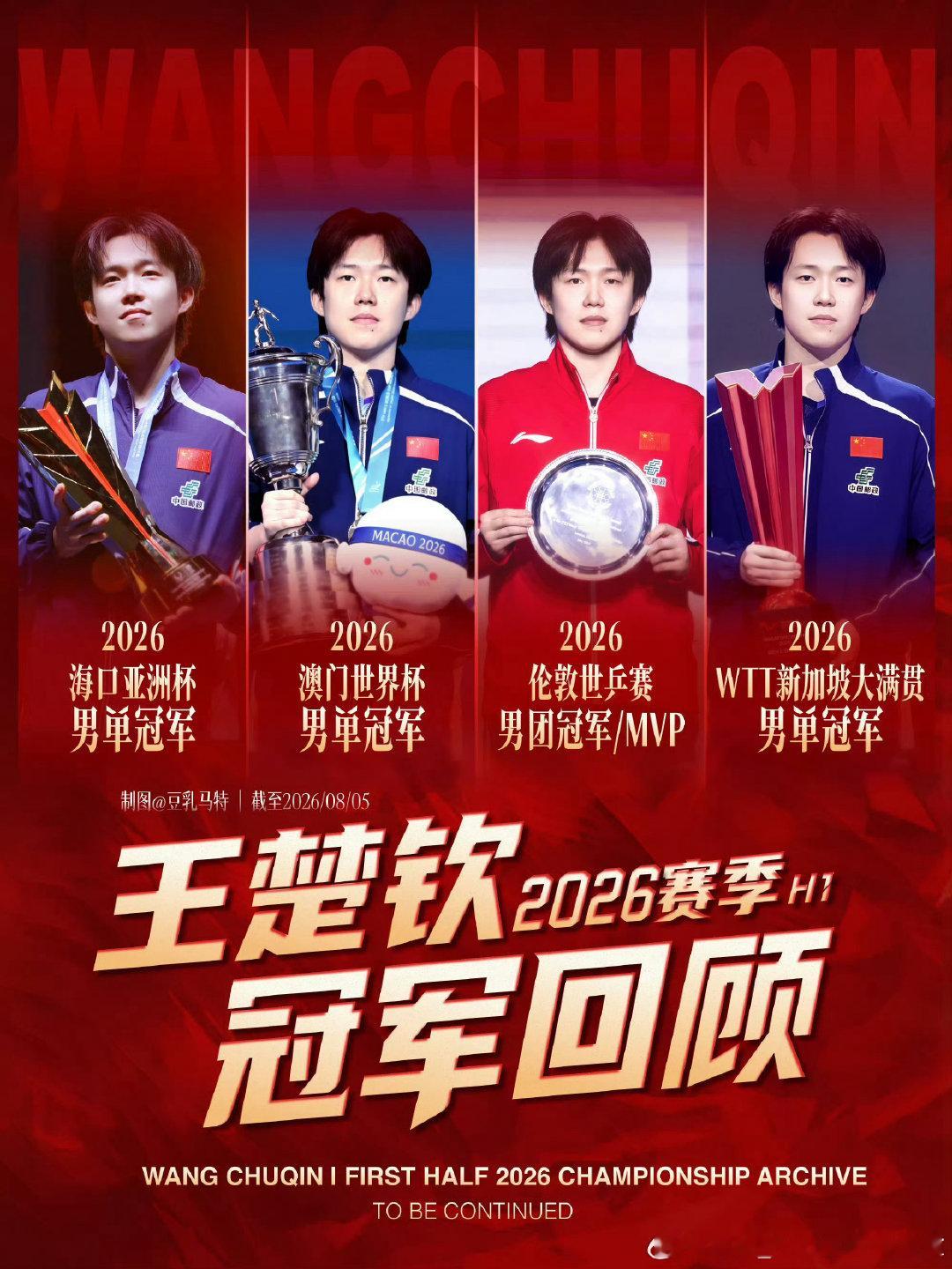 想国球队长了麽？ ​