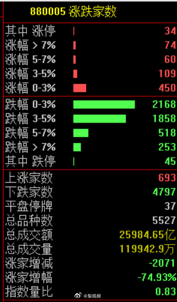 【 7月7日，亚洲市场暴跌，A股市场全天震荡调整，沪指失守4000点关...