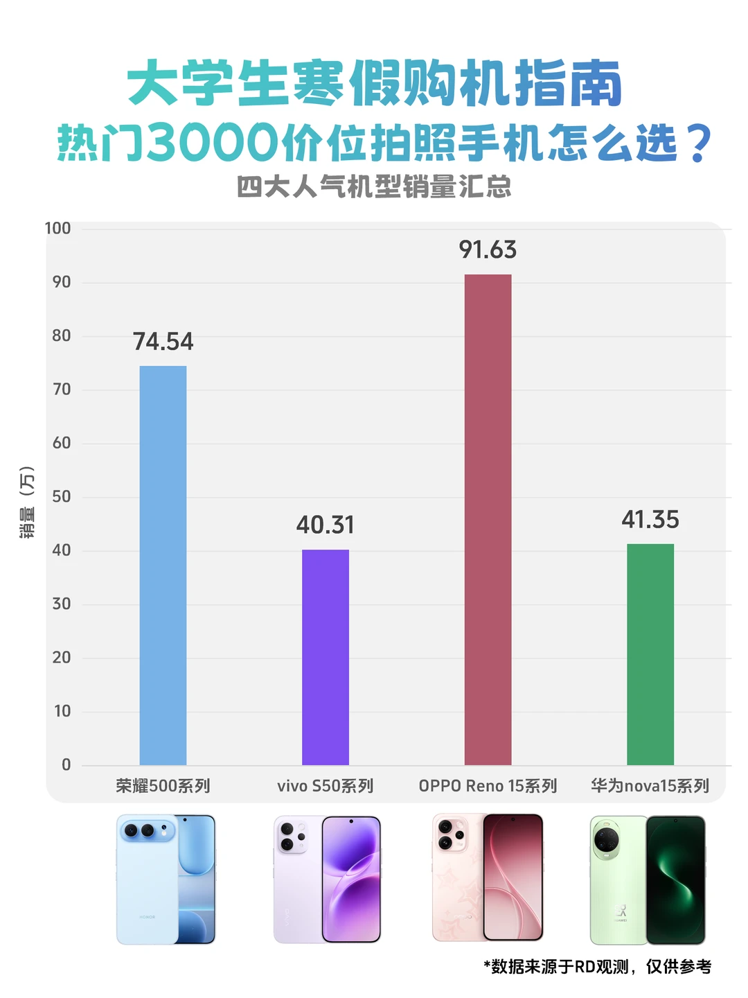 国补不到3000，大学生寒假换手机必看攻略