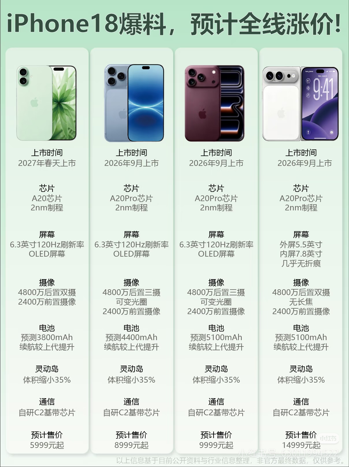 iPhone 18系列提前看：全系配置曝光🔥
iPhone 18系列的消息越来越多了📱
目前网上曝光了一些关于新机的设计和配置信息（非官方确认，仅供参考），提前带大家看看这代iPhone可能有哪些变化👇
	
✨ iPhone 18 Ultra：苹果首款折叠屏？
据爆料，Ultra版本或采用全新折叠形
