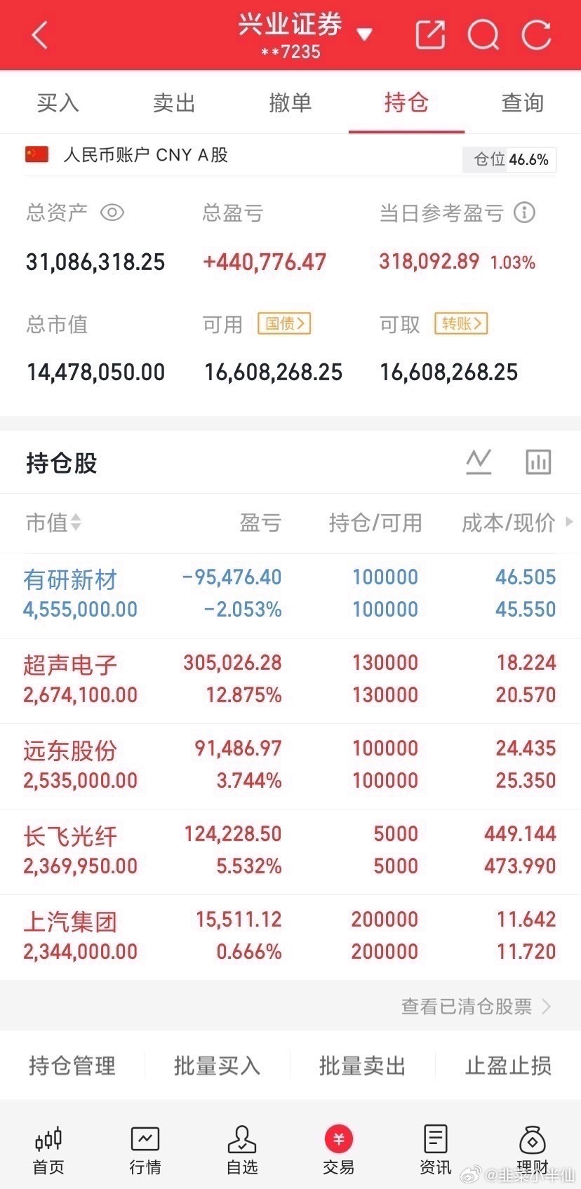 兄弟们，先别睡，今晚海外又出事了。刚刚，美股半导体暗盘结结实实摔了一跤。

美光、英特尔、SK海力士全跌超3%，AMD稍好一点，也跌了2个多点。
一堆千亿级的巨头，说绿就绿了。

你猜导火索是什么？
说出来挺离谱的——AI圈几个大佬，集体喊了句“慢点跑”。

Anthropic的CEO出来发话，说大模型迭代太 ​