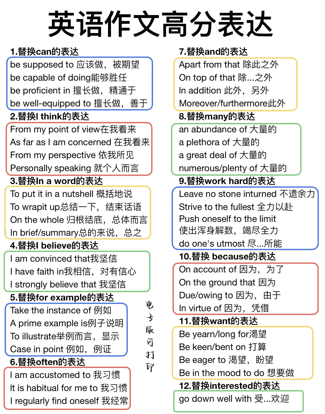 英语作文高级替换词！高分英语作文表达合集！