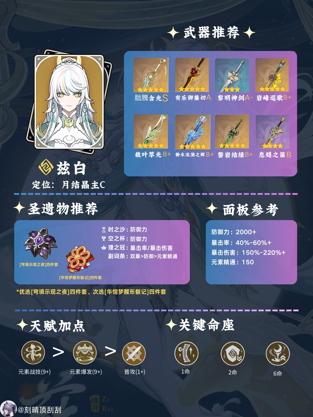 原神兹白角色培养攻略