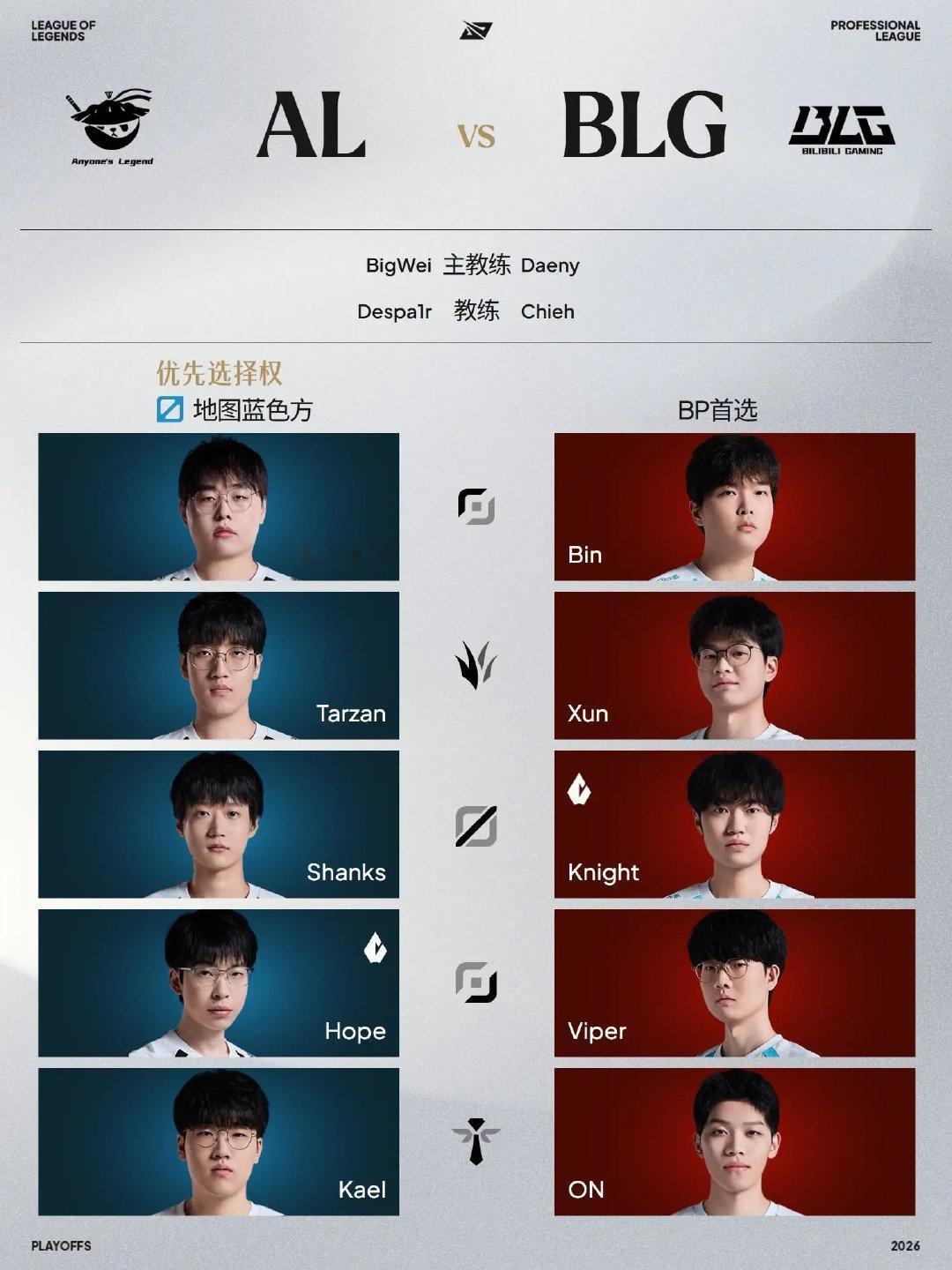 Bin哥首发，圣枪哥继续替补

二比零的话上一下圣枪呗

#Bin对决Breathe##AL想复仇BLG##LGD晋级LPL四强# ​