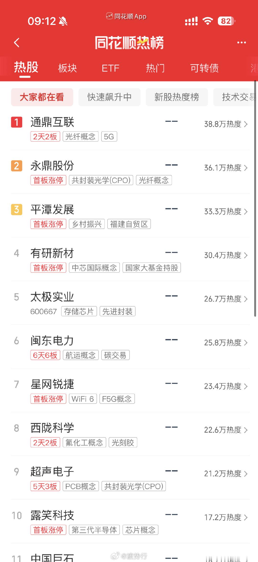 人气热榜 ​