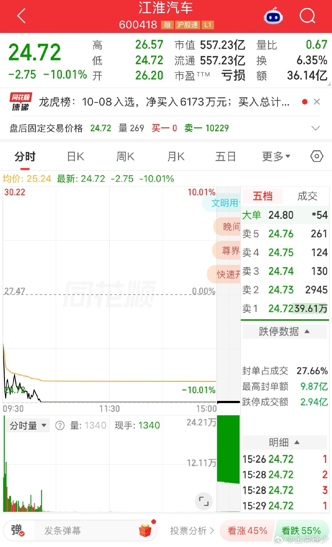 大家都在等全面回复！
#江淮汽车对尊界启动调查和测试# ​
