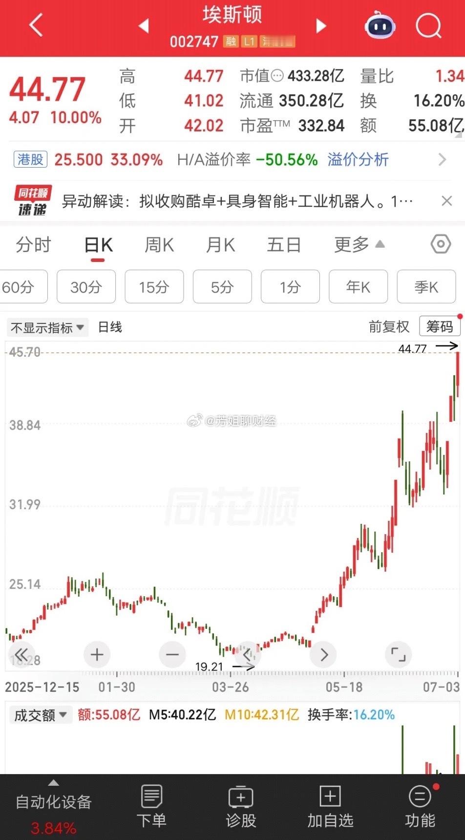 一位股民三次加仓埃斯顿，硬扛三个月割肉离场，倒在了黎明前的黑夜。他在一...