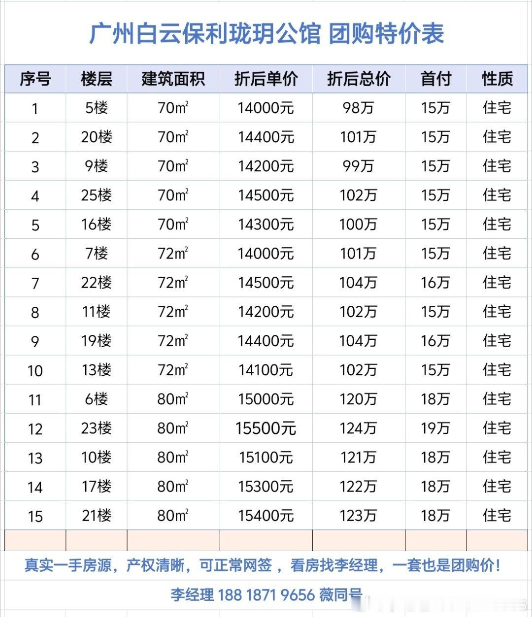 广州白云保利珑玥公馆，团购特价表。         【保利珑玥公馆】二...