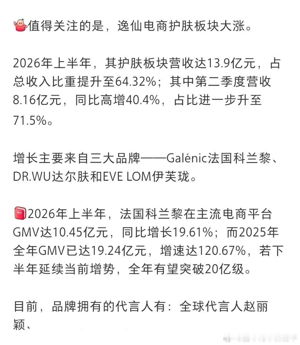 卧槽，赵丽颖代言科兰黎，25年GMV营收增速达到120.67%，26年上半年GMV同比又增长19.61%，如果下半年延续当前趋势，将超过去年全年。
科兰黎已经成为母公司全年营收增长的主要品牌！！ ​