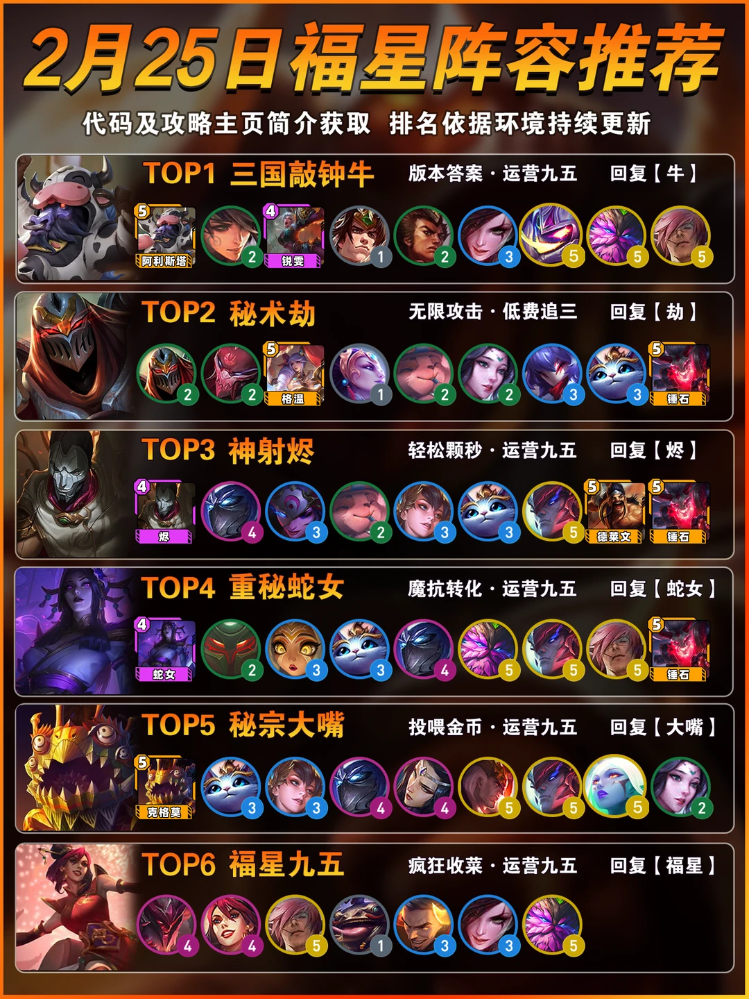 三国牛登顶！2月25日金铲铲福星上分阵容推荐