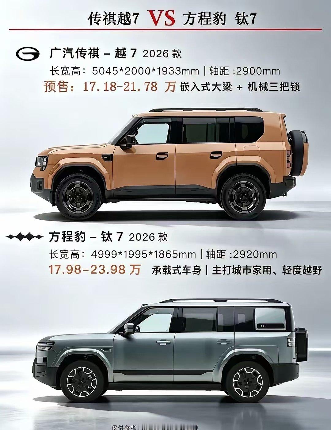 方盒子之争，谁才是版本答案。🤣
传祺越7 vs 方程豹 钛7，你更看好谁？
一个是霸主老大哥，一个是市场新锐来势汹汹，如果把价格打下来了，那受益的就是消费者了！ ​