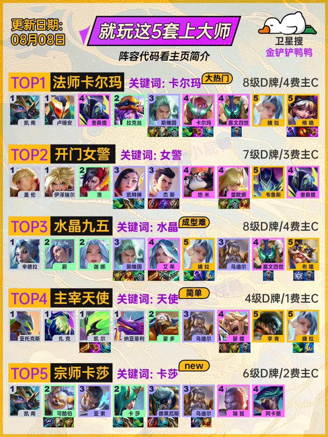 姐妹们 8月8日金铲铲5套T0阵容他来了！