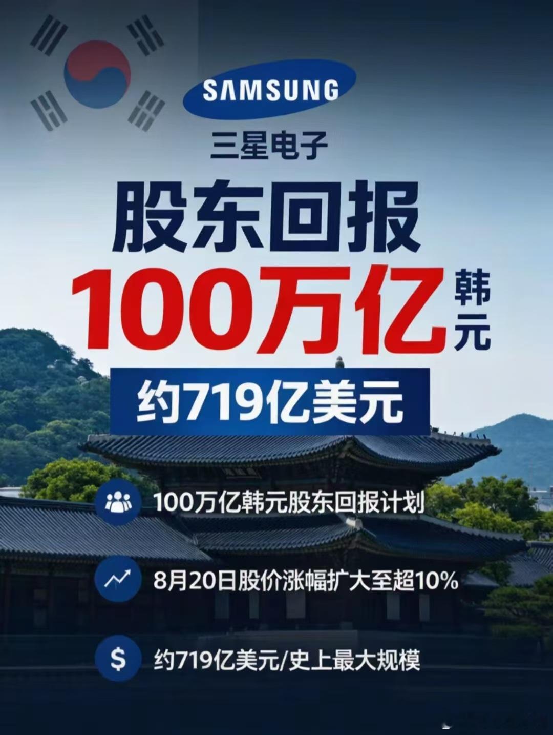据公开报道，今天（8月20日）三星电子将用100万亿韩元（约717亿美元）来回报股东，制定一个规模达100万亿韩元的股东回报计划；

这是继上次闪迪的100%现金回报计划后，还有SK海力士40万亿韩元回购注销，又一巨头出的新计划，在此次存储芯片的超级周期中，三星26年Q2季度的营业利润：89万亿韩元（643亿 ​