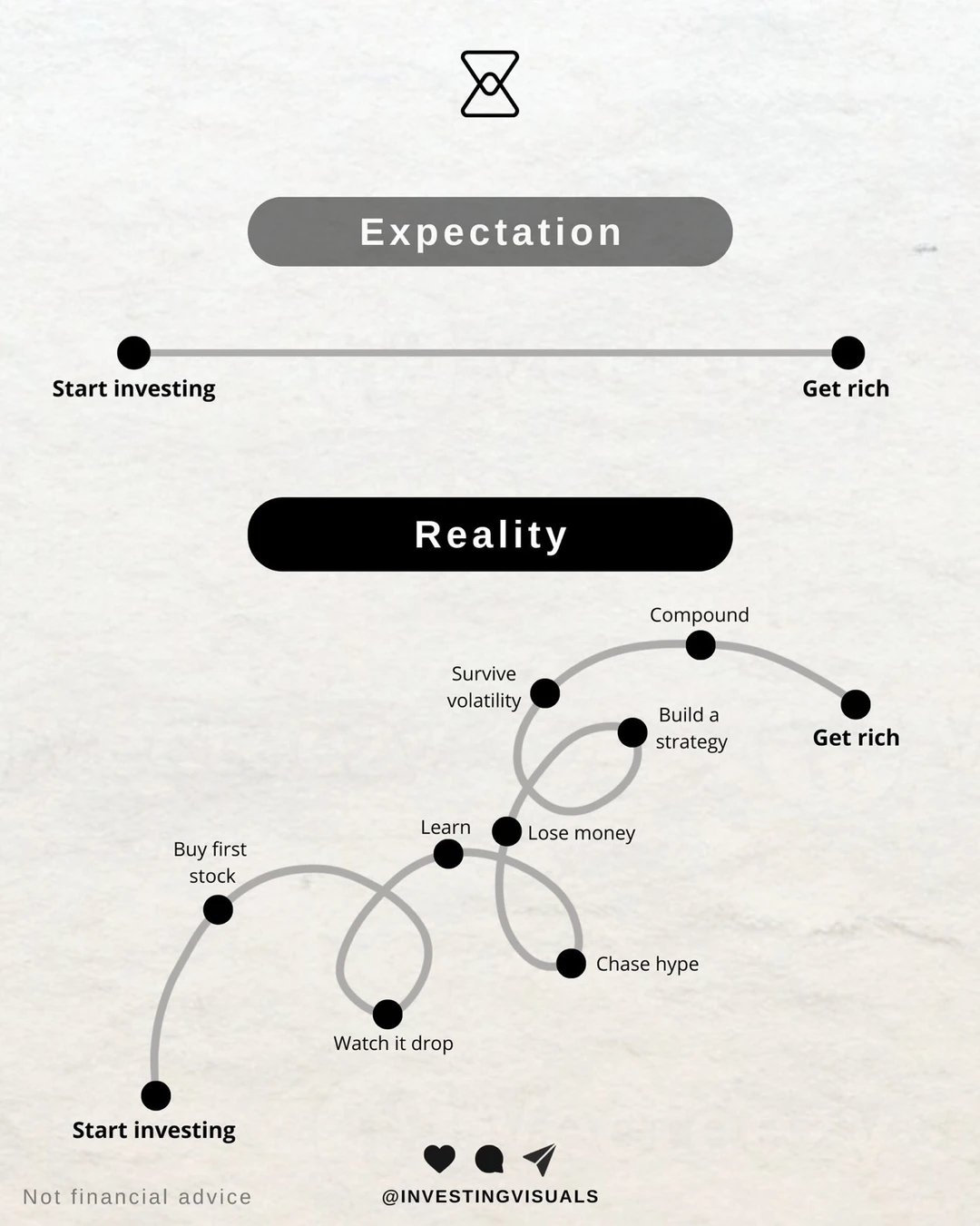 📉从“开始投入”到真正翻身 现实里的财富之