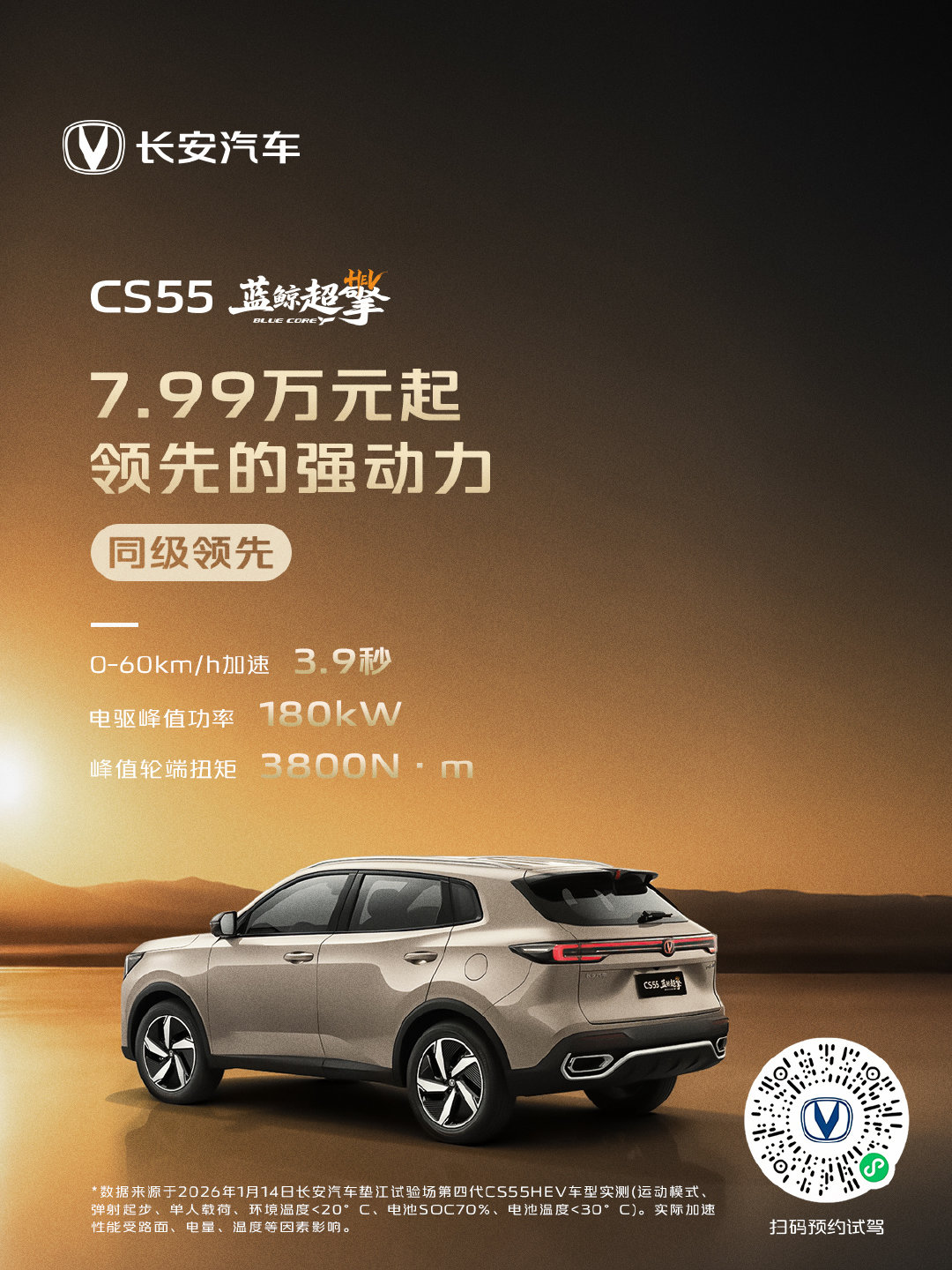 7.99 万起！同级领先的强动力
#长安CS55蓝鲸超擎混动#
0‑60km/h加速仅3.9 秒｜180kW电驱峰值功率｜3800N・m 峰值轮端扭矩
以家用预算解锁澎湃强劲动力
#长安蓝鲸超擎混动#
#全球首款7万级混动SUV# ​