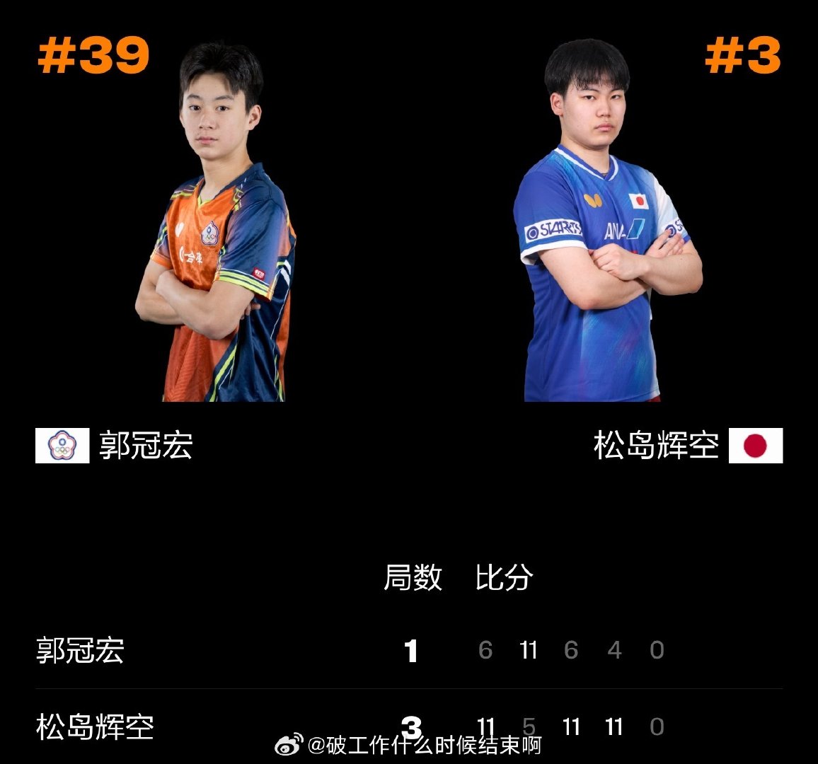 #松岛辉空3比1郭冠宏#

2026WTT中国大满贯  男单1/8决赛

松岛辉空3-1（11-6、5-11、11-6、11-4）郭冠宏

#松岛辉空晋级男单8强# ​