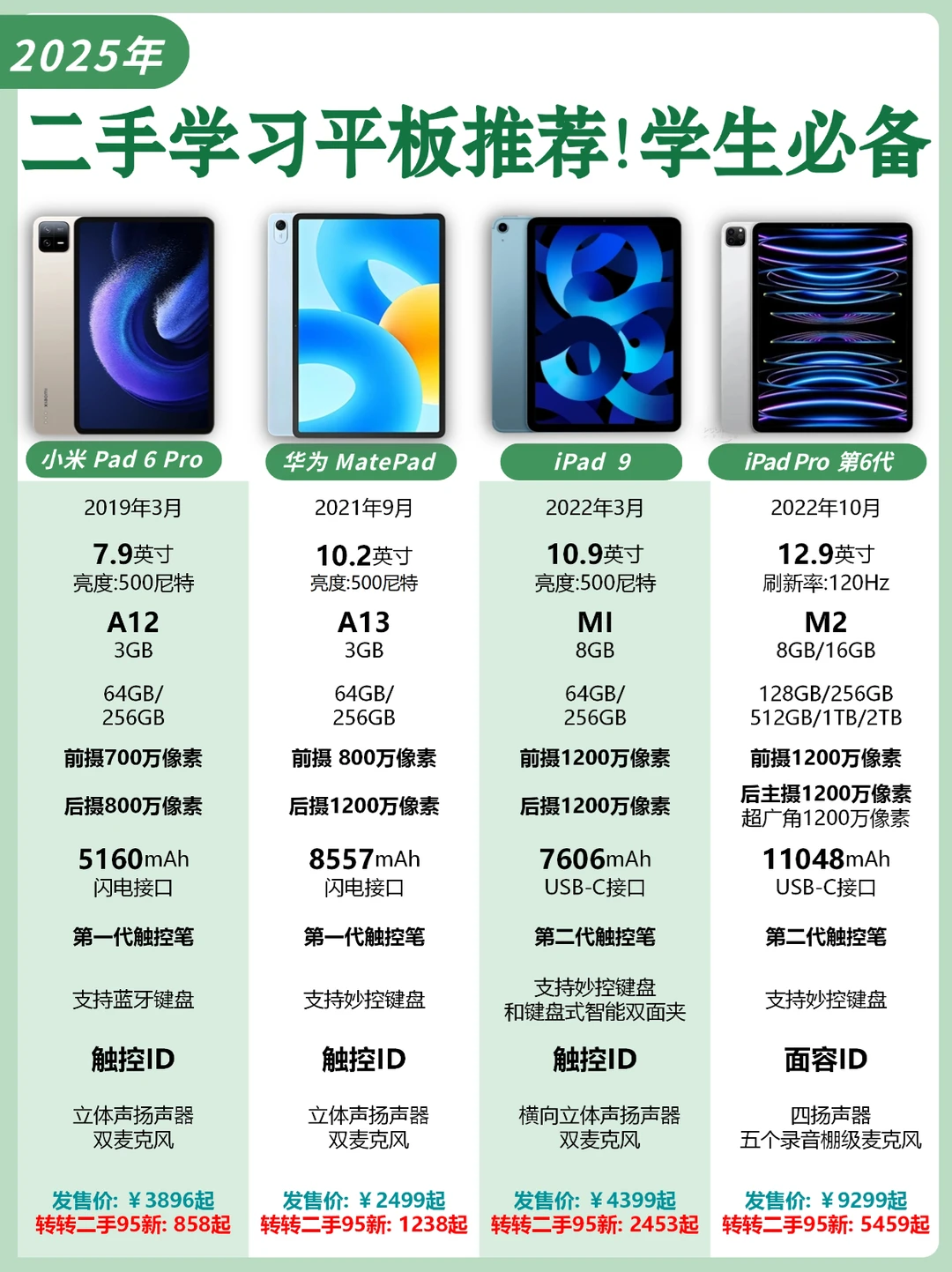 值得闭眼入4款学习平板电脑！大学生必备