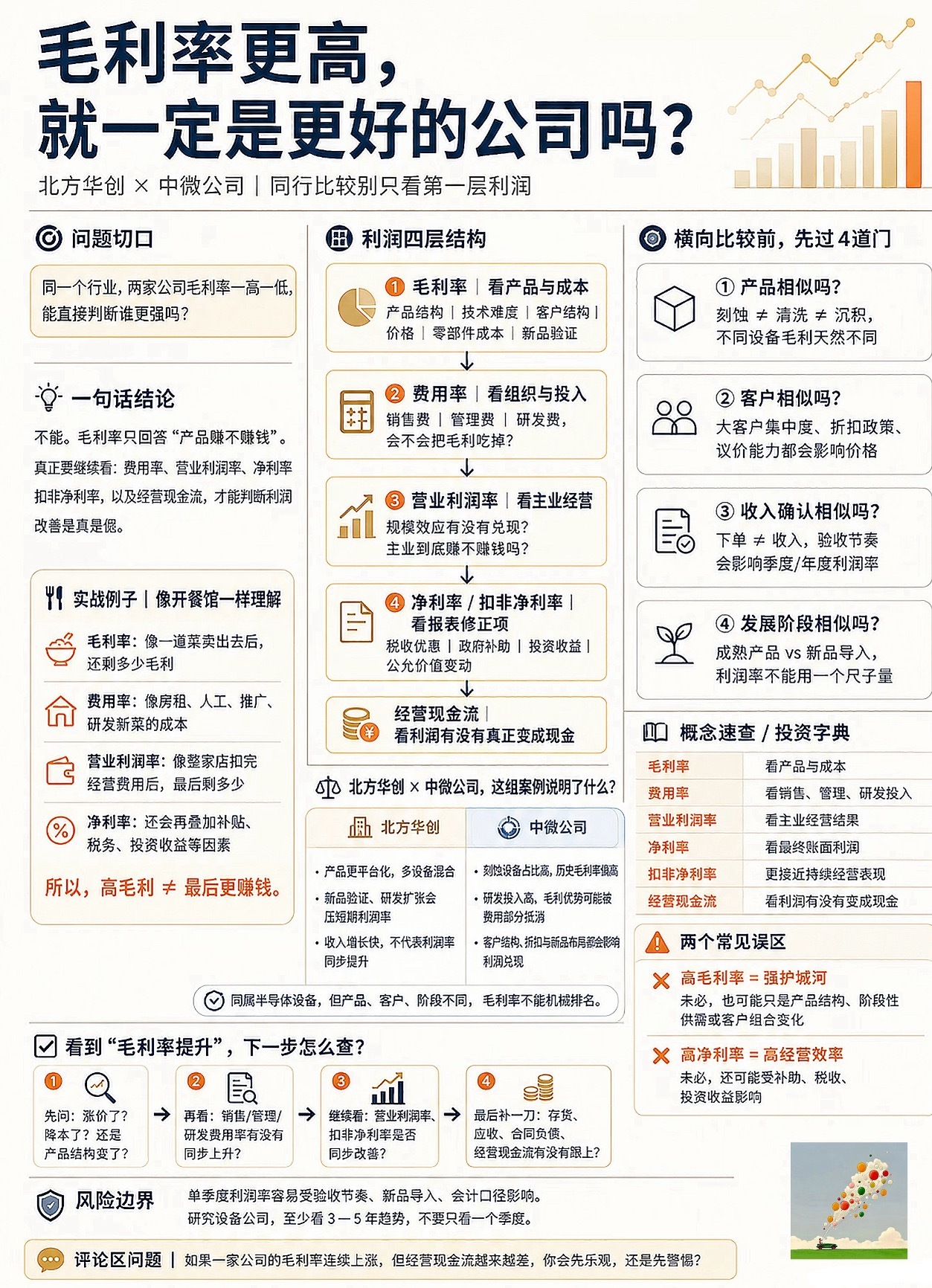 毛利率更高，公司就更强吗？ ​​​